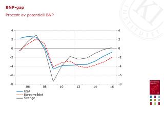 bnp gap