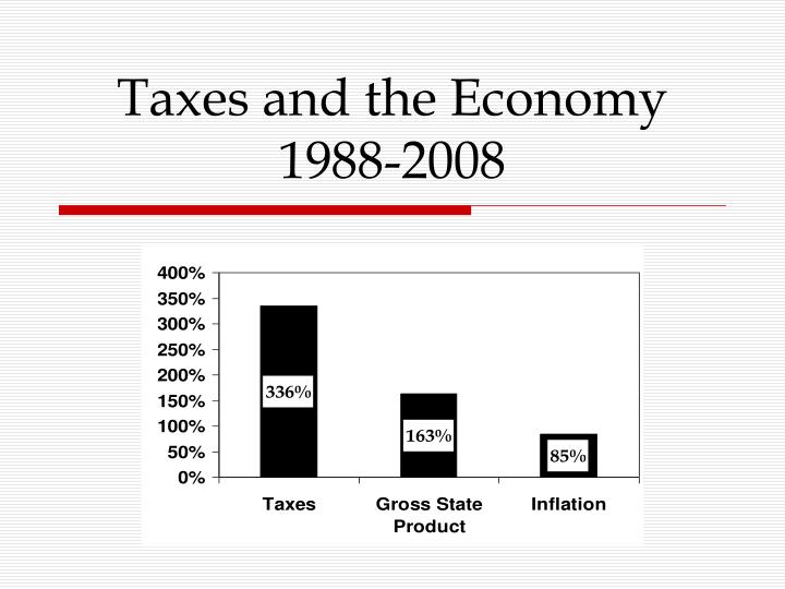 taxes and the economy 1988 2008