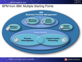 IBM Business Process Management