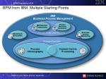 IBM Business Process Management - slide 1