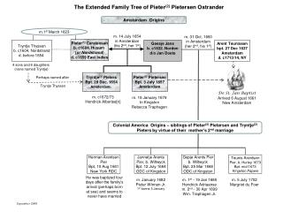 The Extended Family Tree of Pieter (2) Pietersen Ostrander