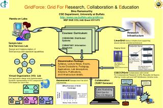 GridForce: Grid For R esearch, C ollaboration &amp; E ducation Bina Ramamurthy