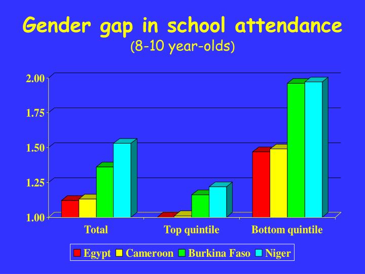 gender gap in school attendance 8 10 year olds