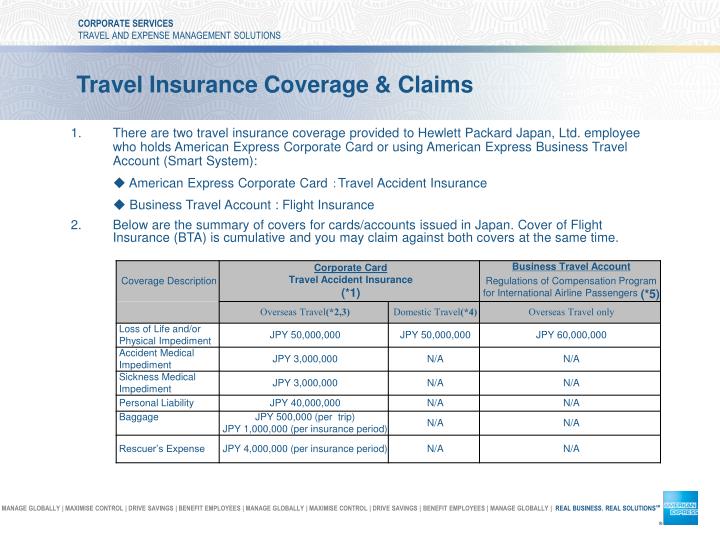 travel insurance coverage claims