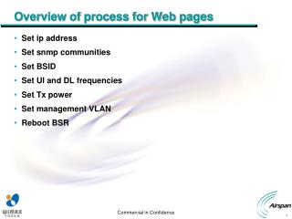 Overview of process for Web pages
