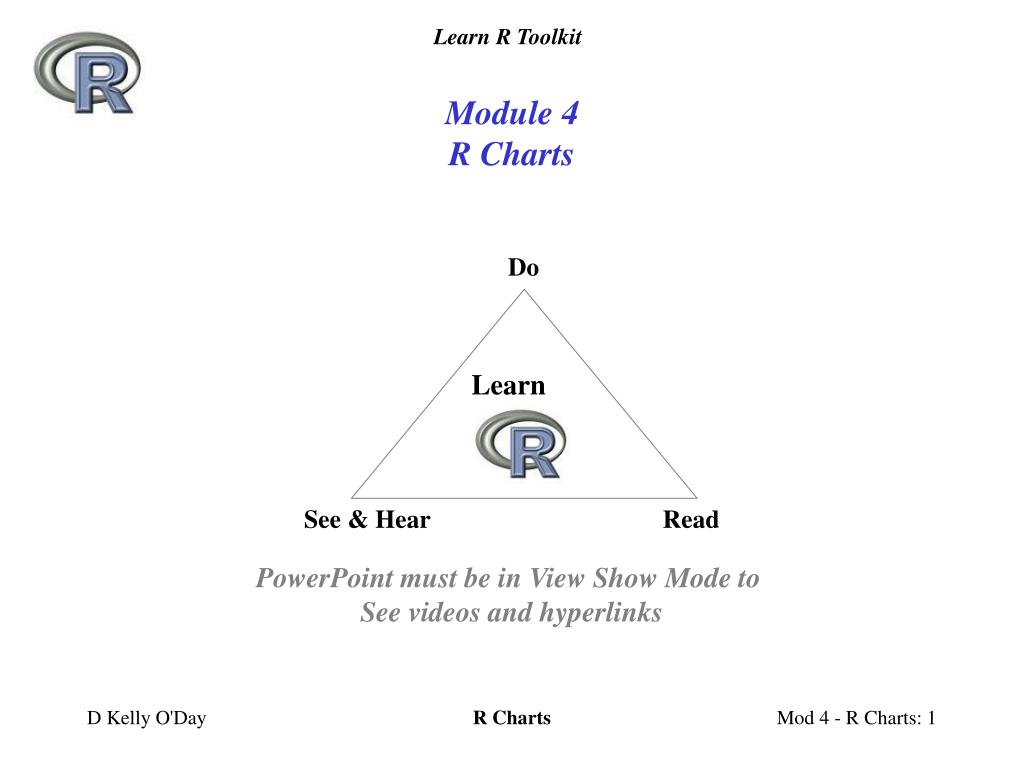 PPT - Mastering R Graphics: Creating, Customizing, and Enhancing Charts ...