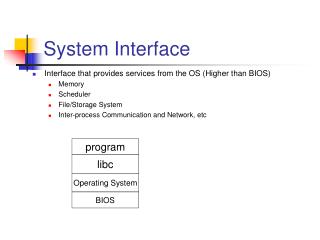 System Interface