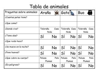 tabla de animales