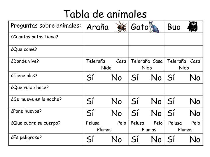 tabla de animales