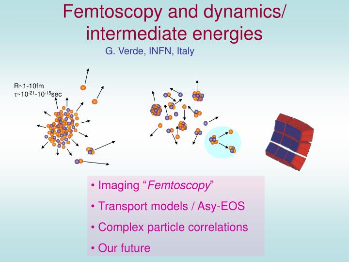 femtoscopy and dynamics intermediate energies
