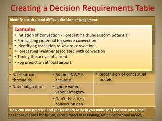 Creating a Decision Requirements Table