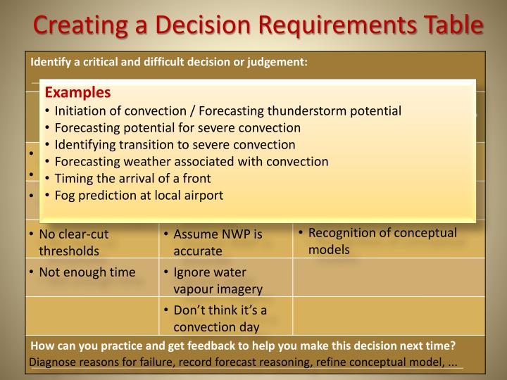 creating a decision requirements table