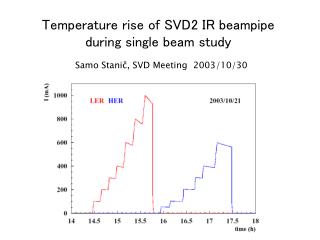 Temperature rise of SVD2 IR beampipe during single beam study
