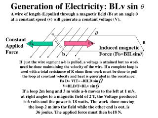 Generation of Electricity: BLv sin