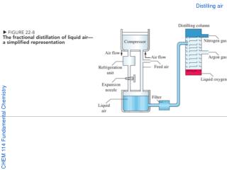 Distilling air