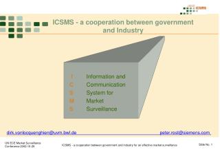 I Information and C Communication S System for M Market S Surveillance