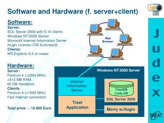 Software and Hardware (f. server+client)