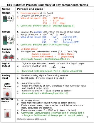 E10-Robotics Project: Summary of key components/terms