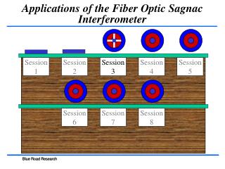 Applications of the Fiber Optic Sagnac Interferometer