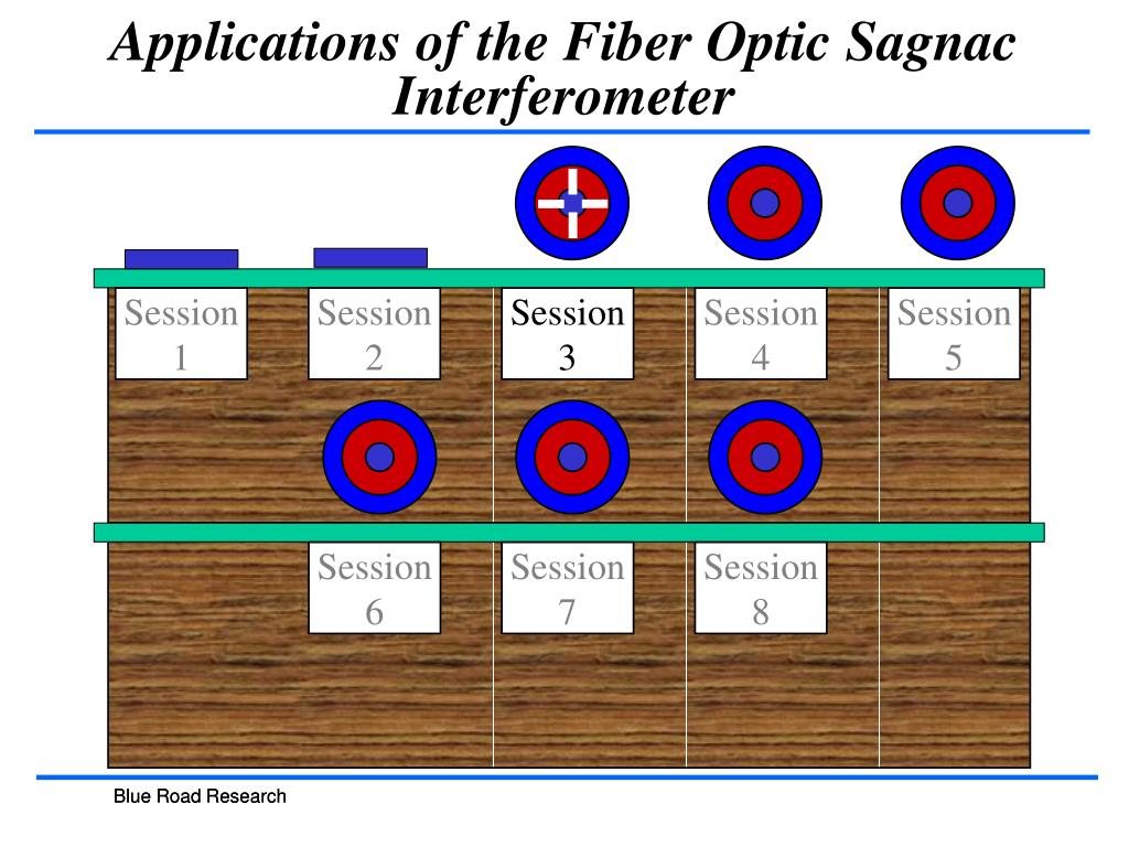 PPT - Applications of the Fiber Optic Sagnac Interferometer PowerPoint ...