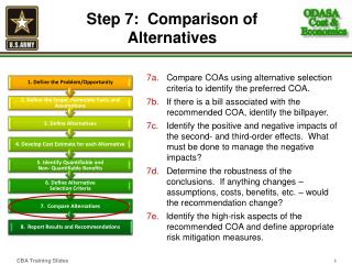 Step 7: Comparison of Alternatives