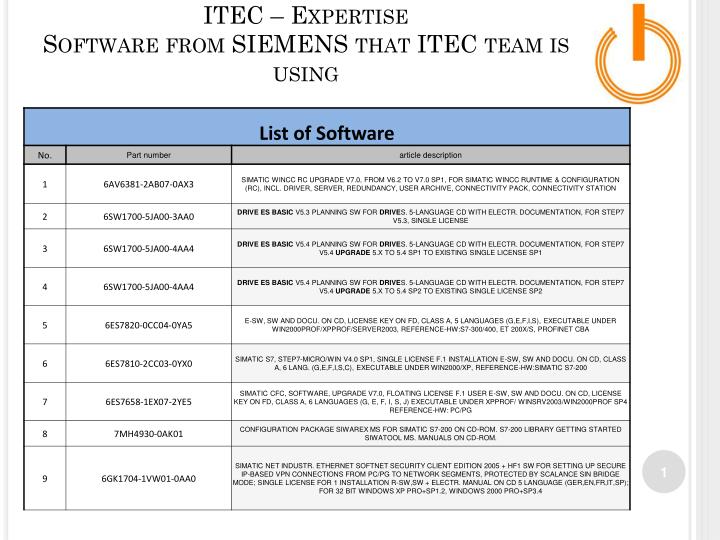 itec expertise software from siemens that itec team is using