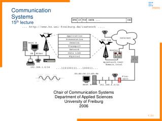 Communication Systems 15 th lecture