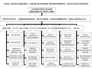 GOAL: HUMAN RIGHTS ~ SOCIO-ECONOMIC DEVELOPEMNT ~ INCLUSIVE SOCIETY