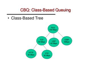 CBQ: Class-Based Queuing