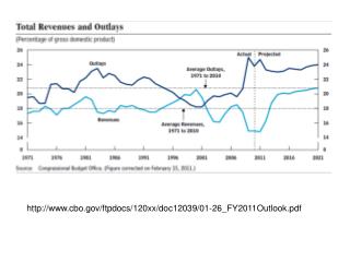 cbo/ftpdocs/120xx/doc12039/01-26_FY2011Outlook.pdf