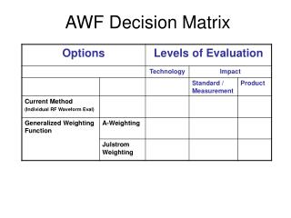 AWF Decision Matrix