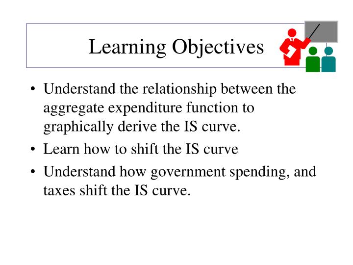 learning objectives