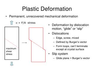 Plastic Deformation