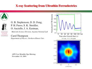 X-ray Scattering from Ultrathin Ferroelectrics