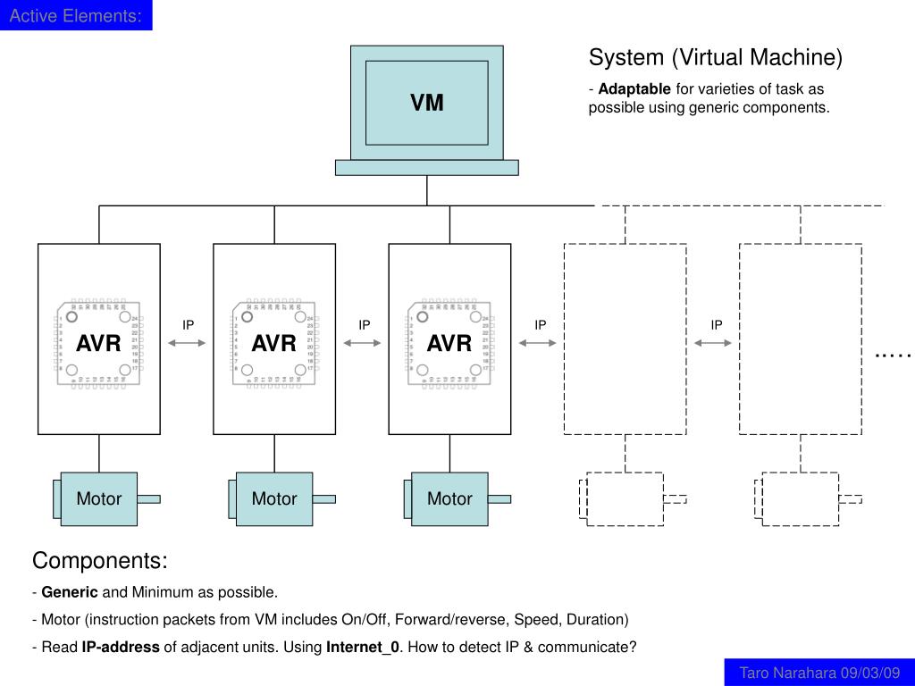 PPT - AVR PowerPoint Presentation, free download - ID:3269063