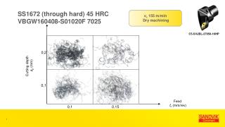 SS1672 (through hard) 45 HRC VBGW160408-S01020F 7025