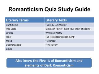 Romanticism Quiz Study Guide