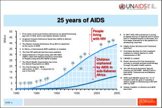 25 years of AIDS