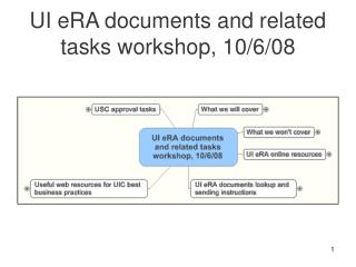 UI eRA documents and related tasks workshop, 10/6/08