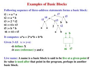 Examples of Basic Blocks