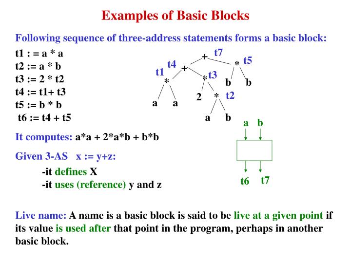 examples of basic blocks