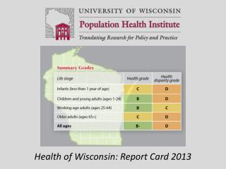 Health of Wisconsin: Report Card 2013