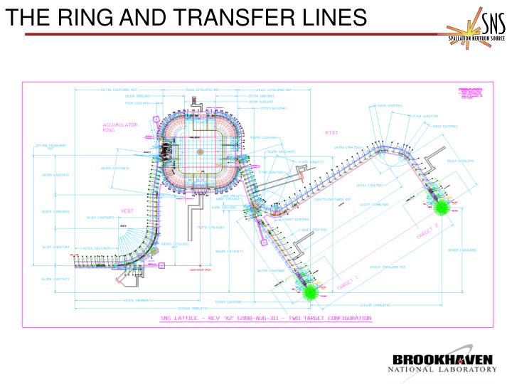 the ring and transfer lines