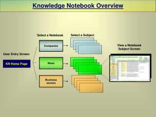 Knowledge Notebook Overview