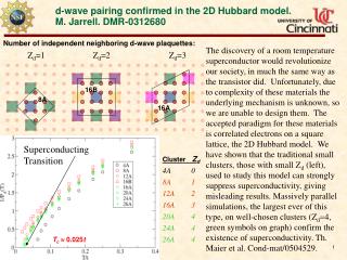 d-wave pairing confirmed in the 2D Hubbard model. M. Jarrell. DMR-0312680