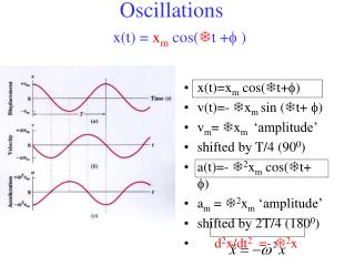 oscillations