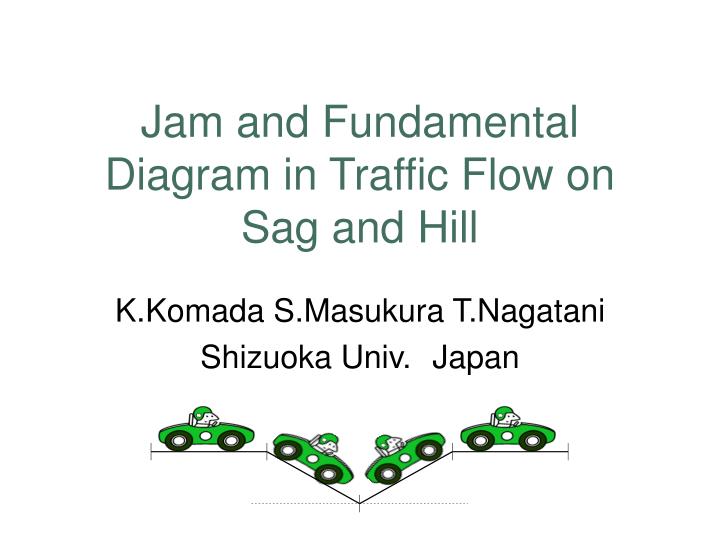 jam and fundamental diagram in traffic flow on sag and hill
