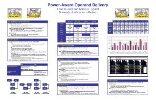 Power-Aware Operand Delivery Erika Gunadi and Mikko H. Lipasti University of Wisconsin - Madison