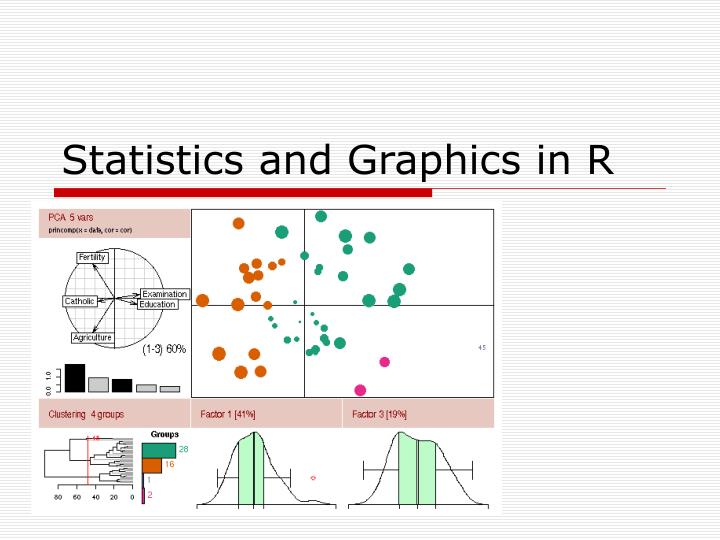 statistics and graphics in r