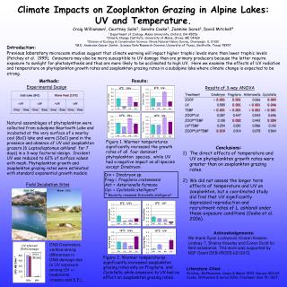 Climate Impacts on Zooplankton Grazing in Alpine Lakes: UV and Temperature.